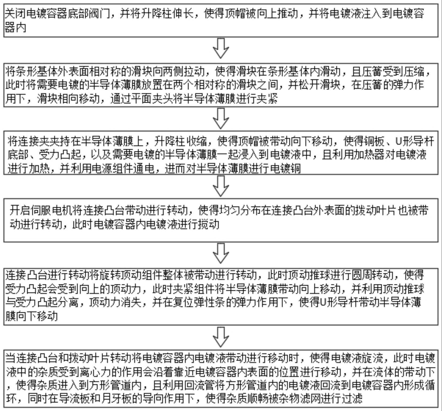 一种半导体薄膜电镀铜工艺及加工装置的制作方法