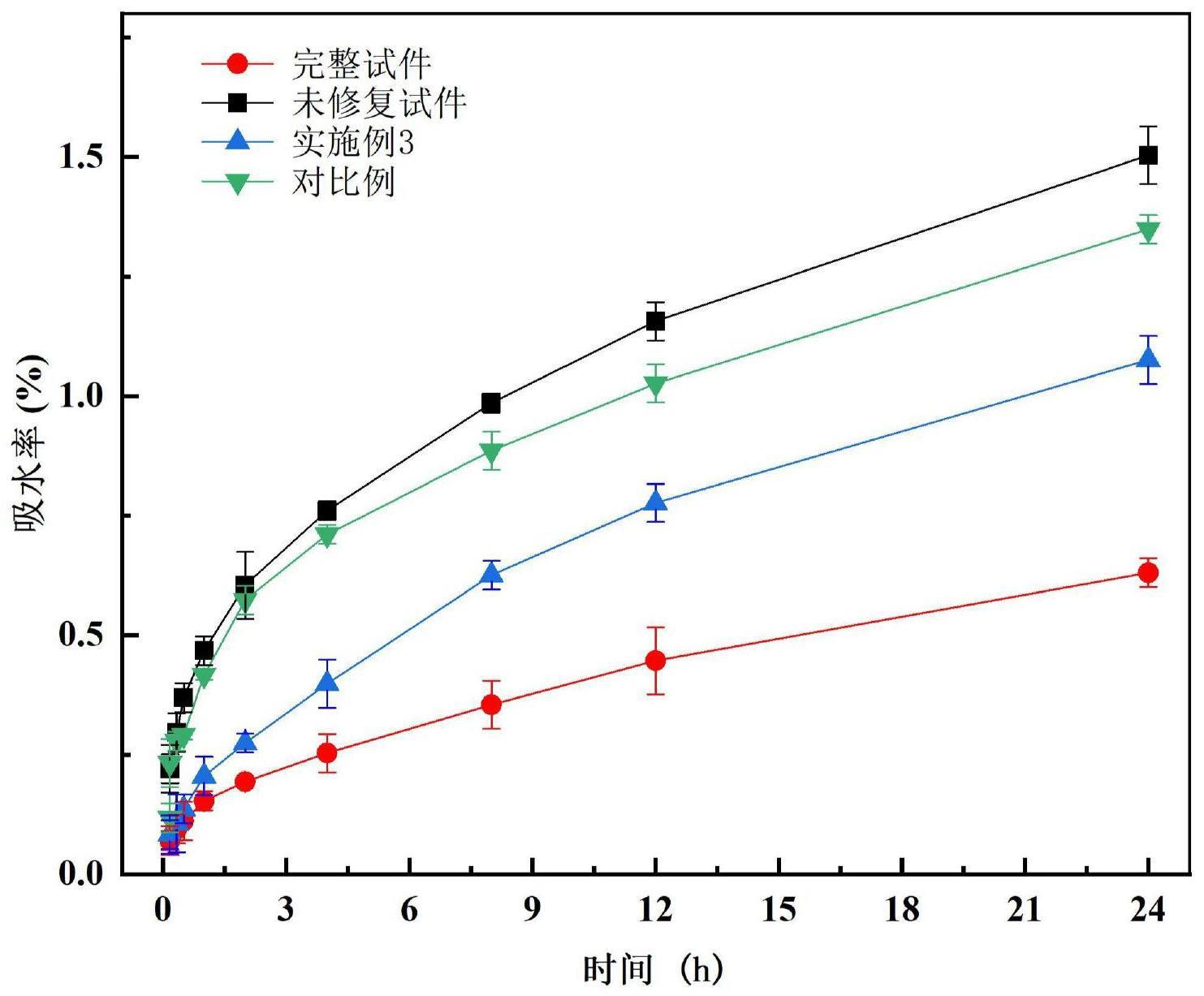 一种混凝土结构微裂缝深处的生物修复方法和应用与流程