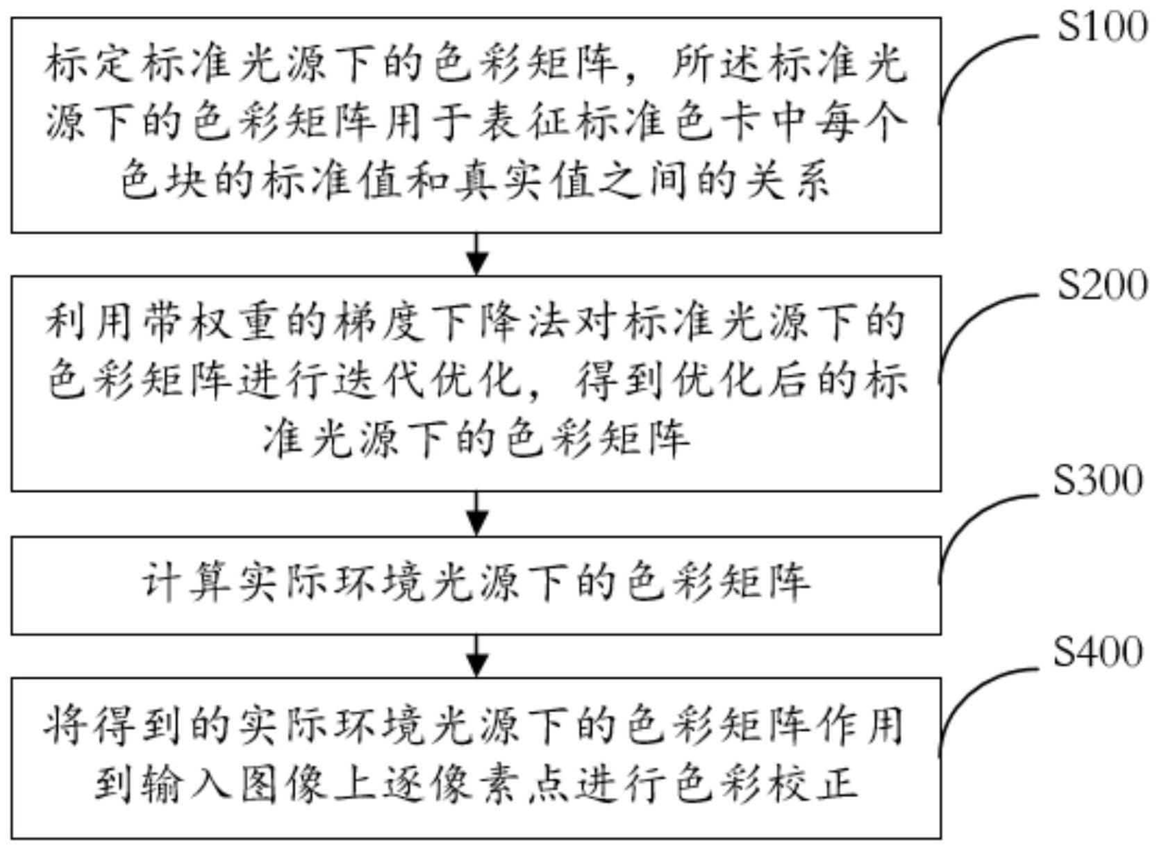 一种色彩校正方法、装置、计算机设备及存储介质与流程