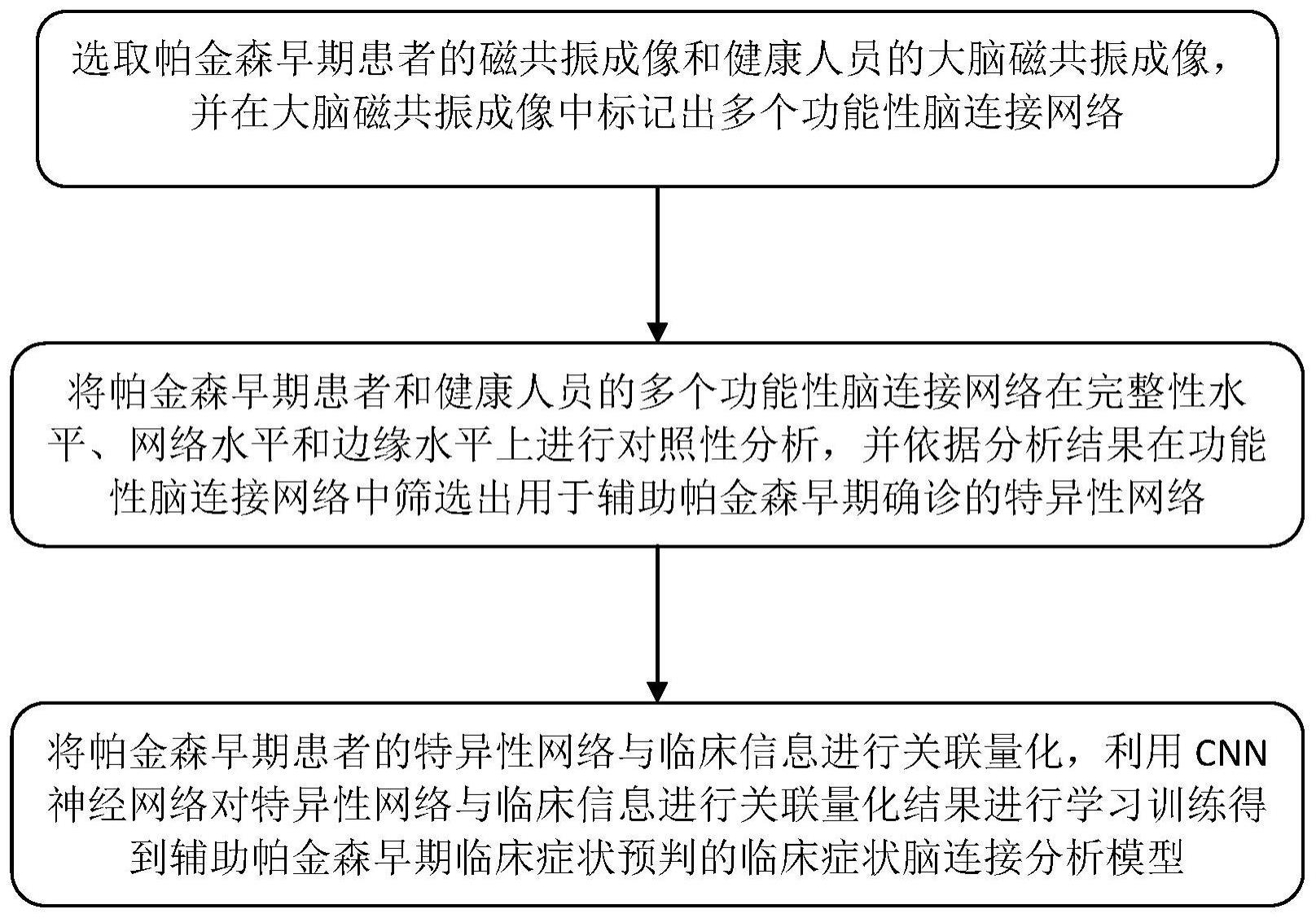 一种帕金森病患者磁共振成像的功能性脑连接分析方法