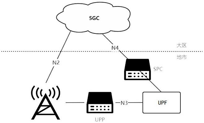 一种基于5G的柔性数据业务控制系统及其引流方法与流程