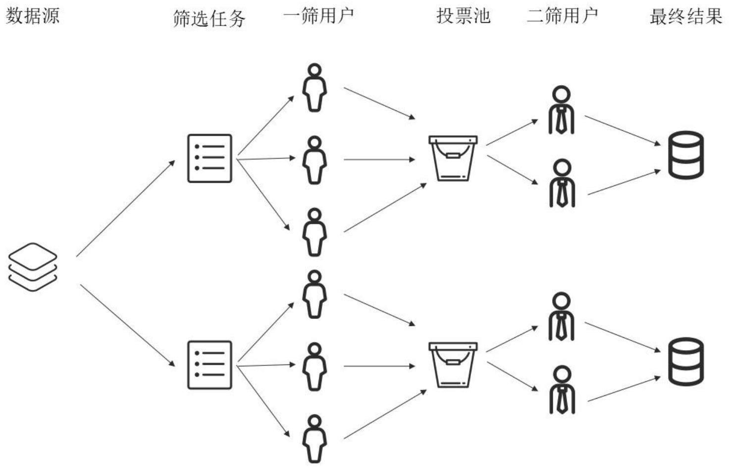 一种交互式脉冲星和单脉冲的信号图筛选方法及系统与流程