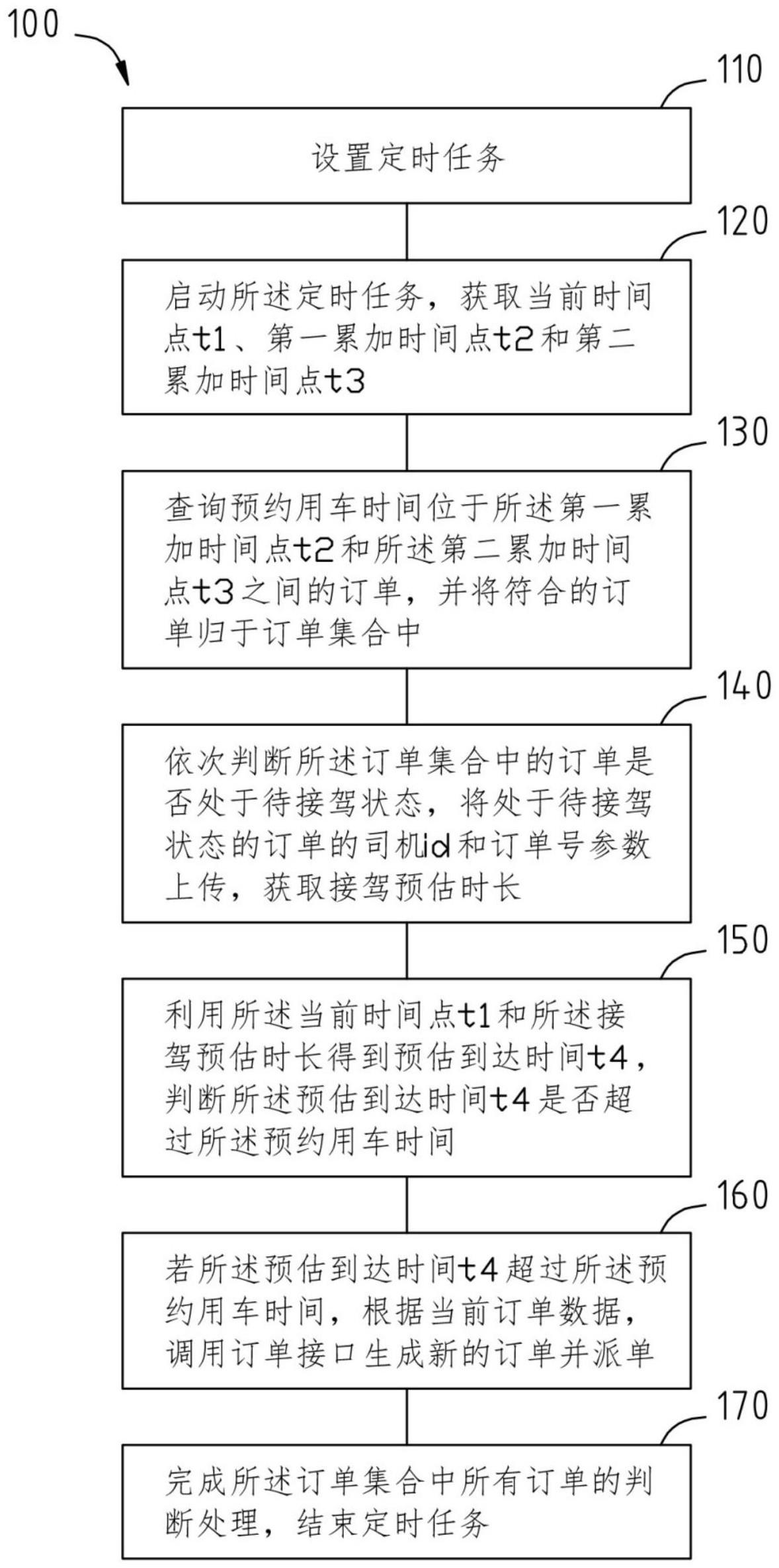 及时发现司机迟到的方法、装置、设备及介质与流程