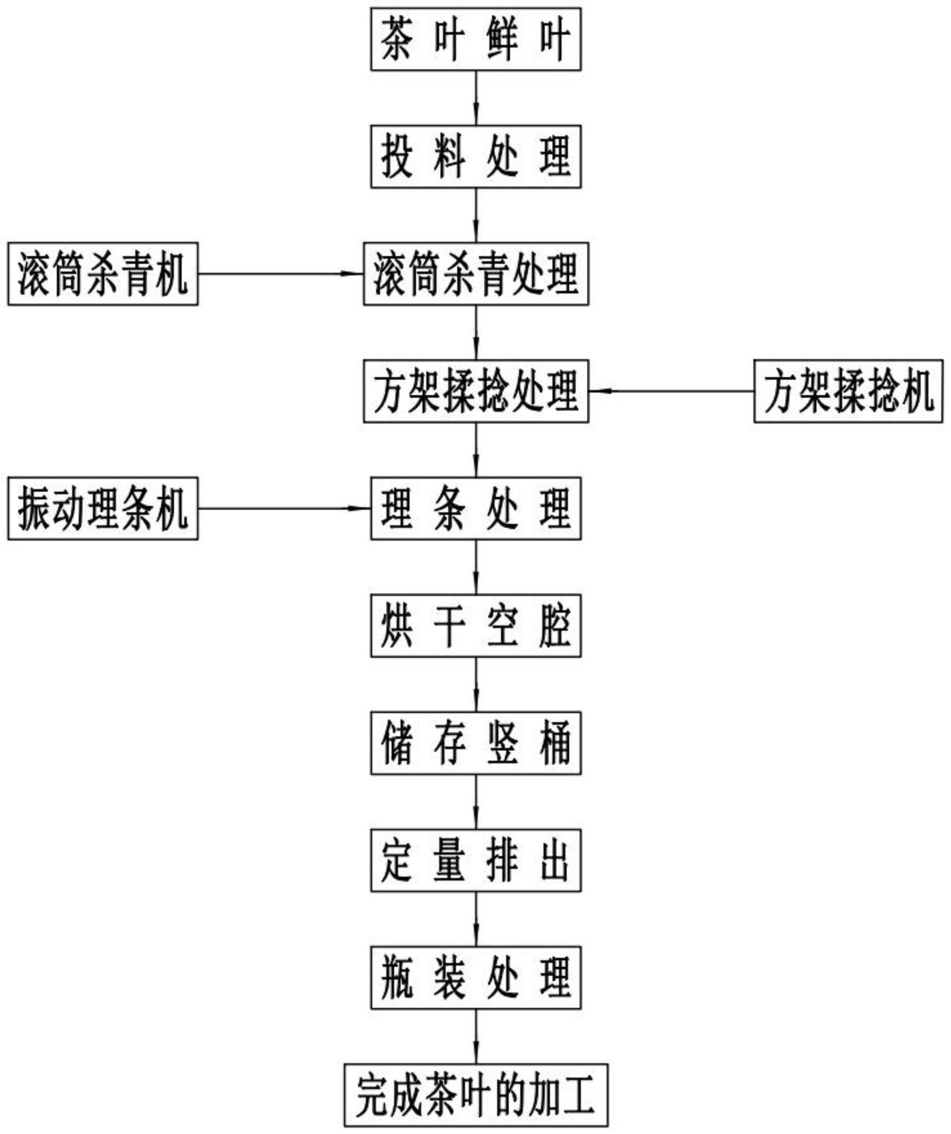 一种高效茶叶加工工艺的制作方法