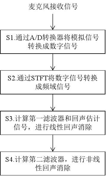 一种回声消除方法与流程