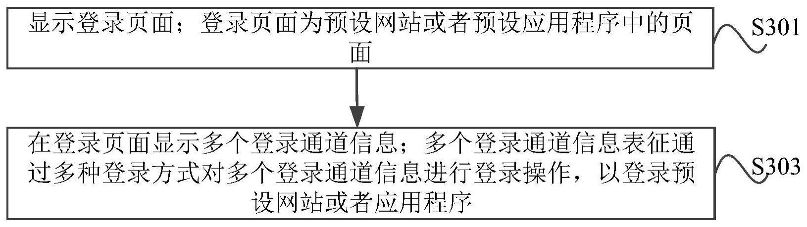 一种登录操作方法、装置、电子设备及存储介质与流程