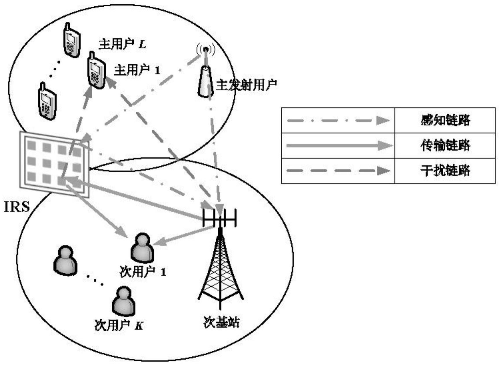 一种智能反射面增强的联合频谱感知与信息传输系统和方法