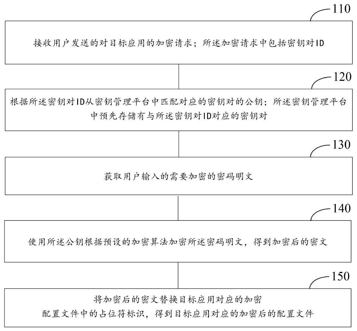 密钥管理方法、装置、计算机设备及存储介质与流程