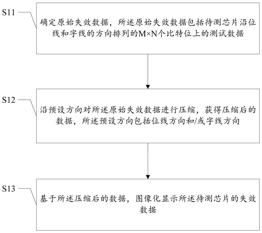 失效分析方法及装置、可读存储介质、终端与流程