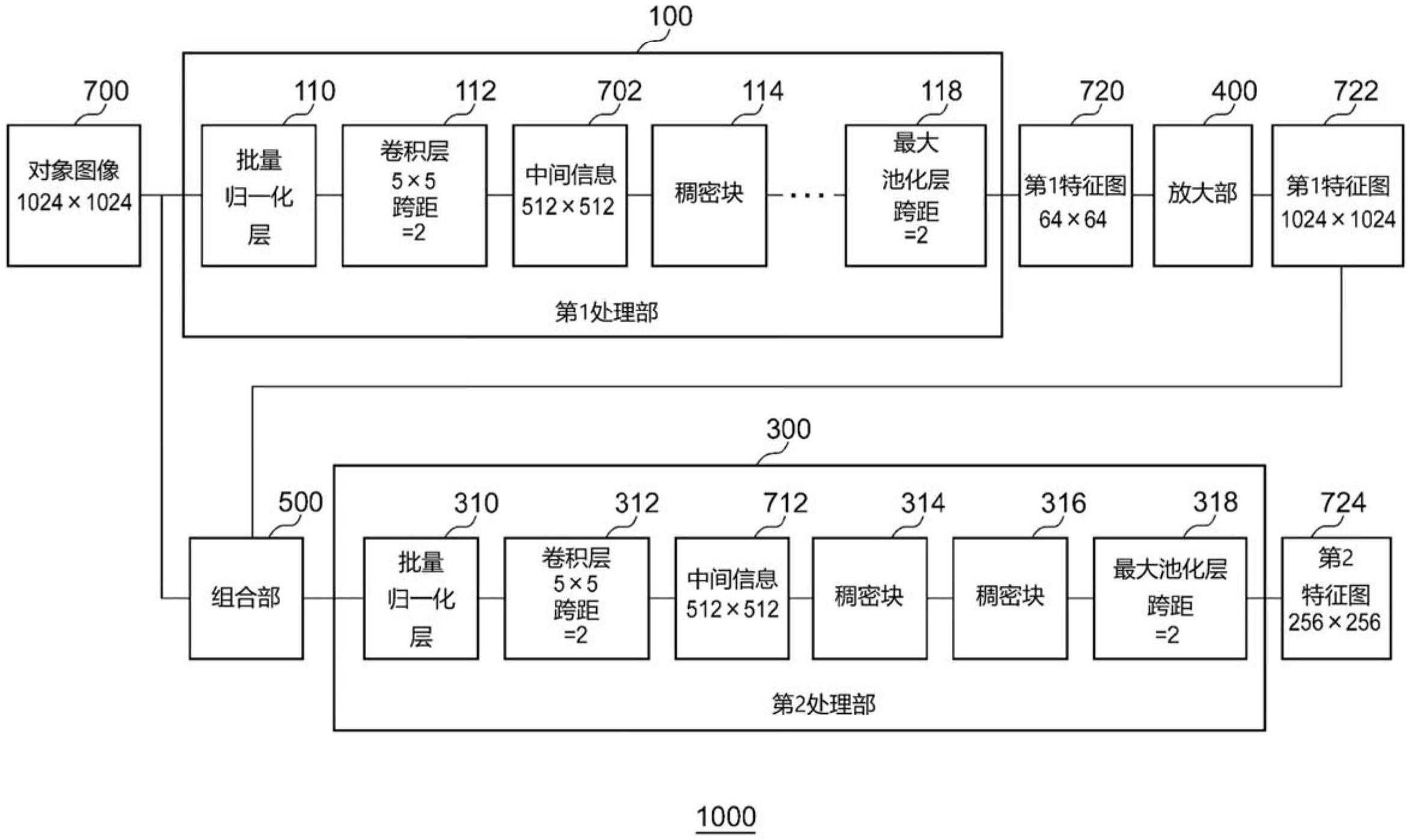 处理方法以及利用它的处理装置与流程