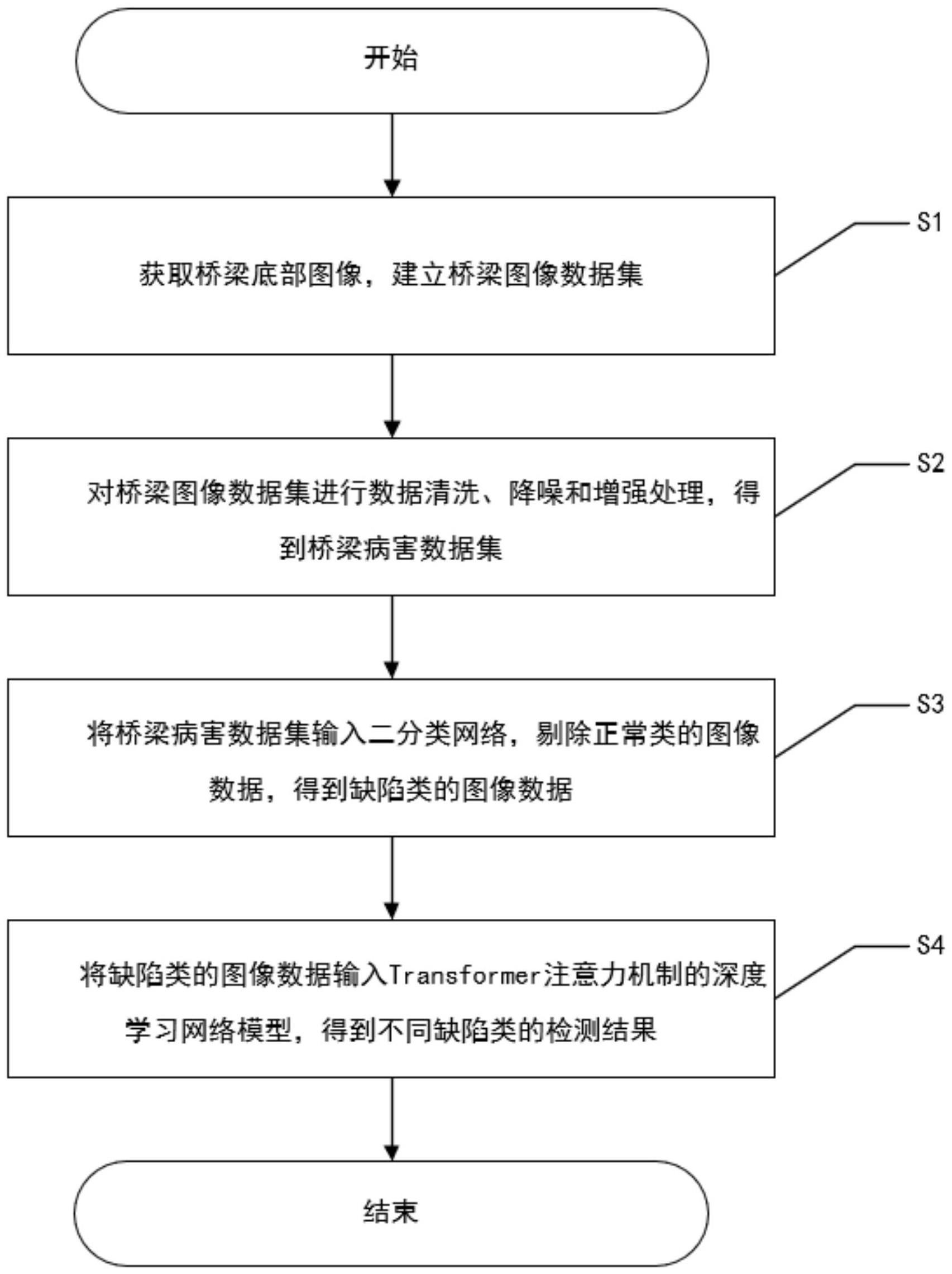 基于transformer的多级桥梁缺陷检测方法与流程