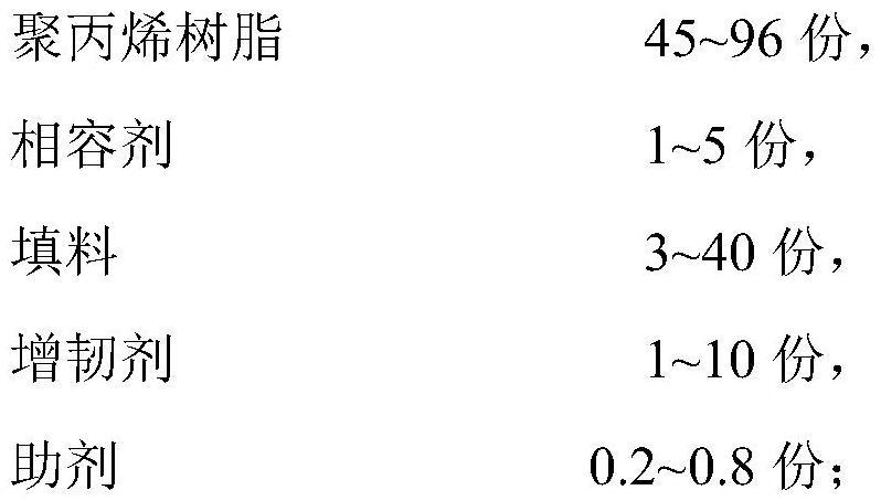 一种微发泡聚丙烯材料及其制备方法和应用与流程