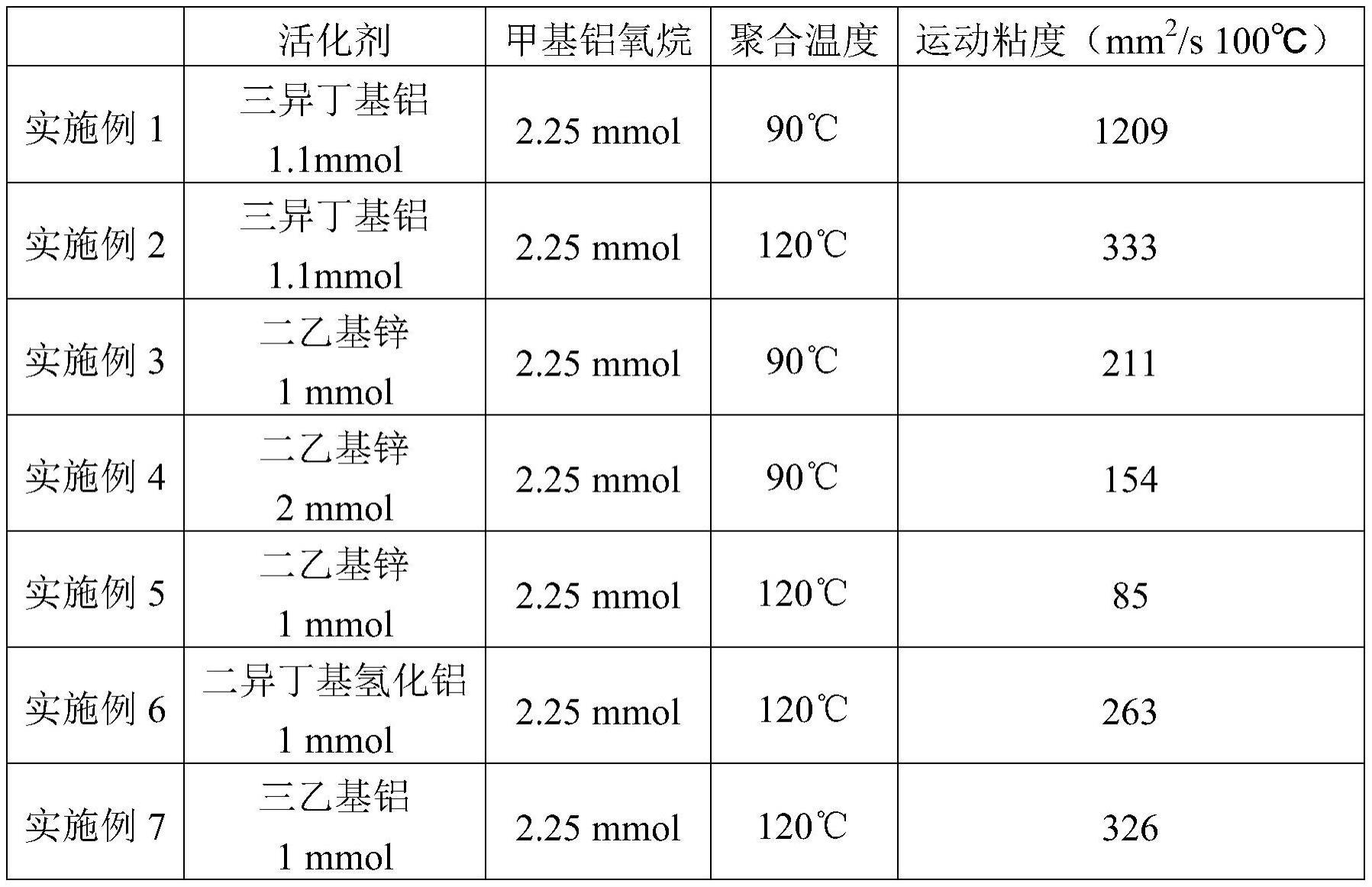 一种聚α-烯烃的制备方法与流程