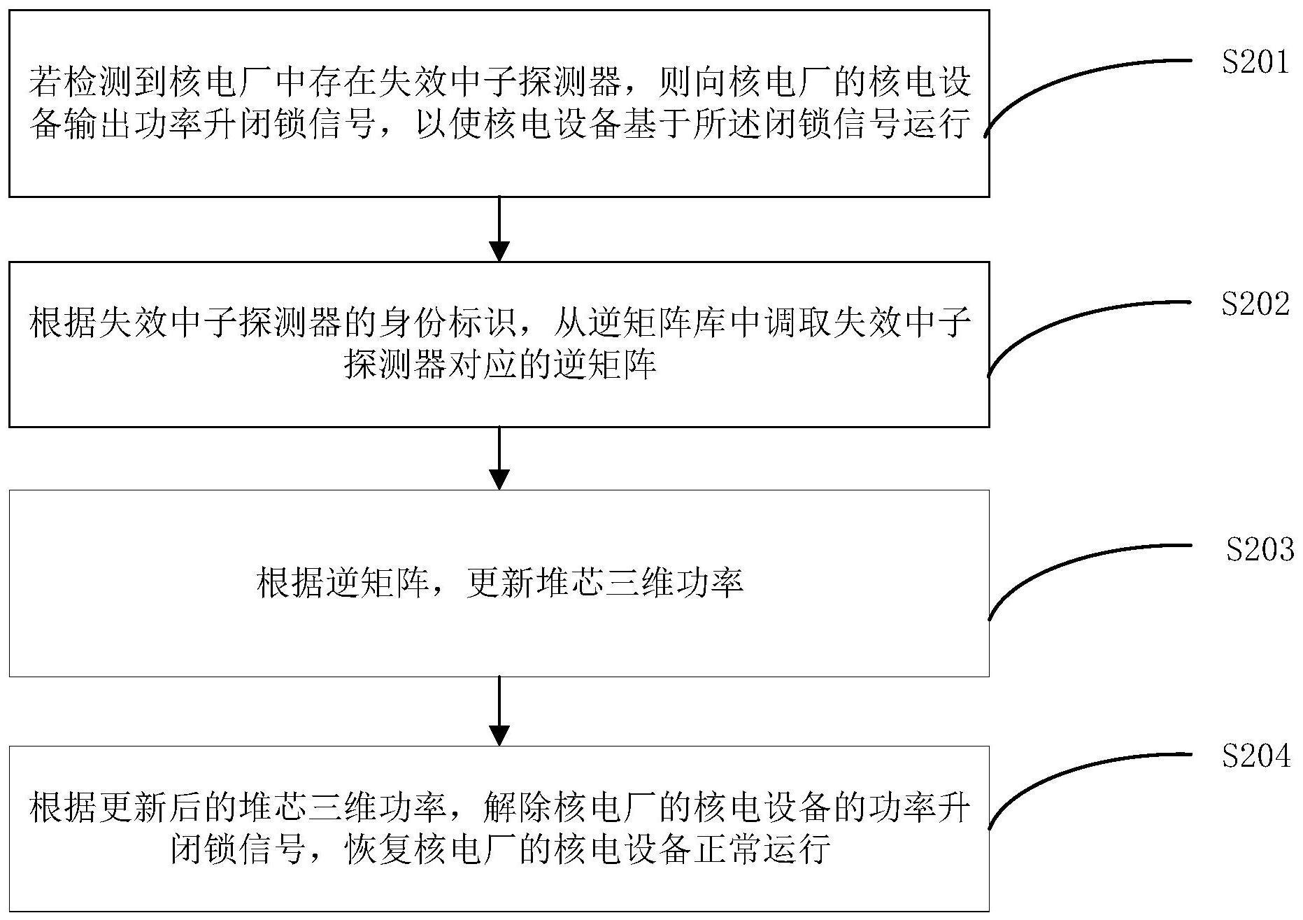 核电厂运行保护方法、装置、计算机设备和存储介质与流程