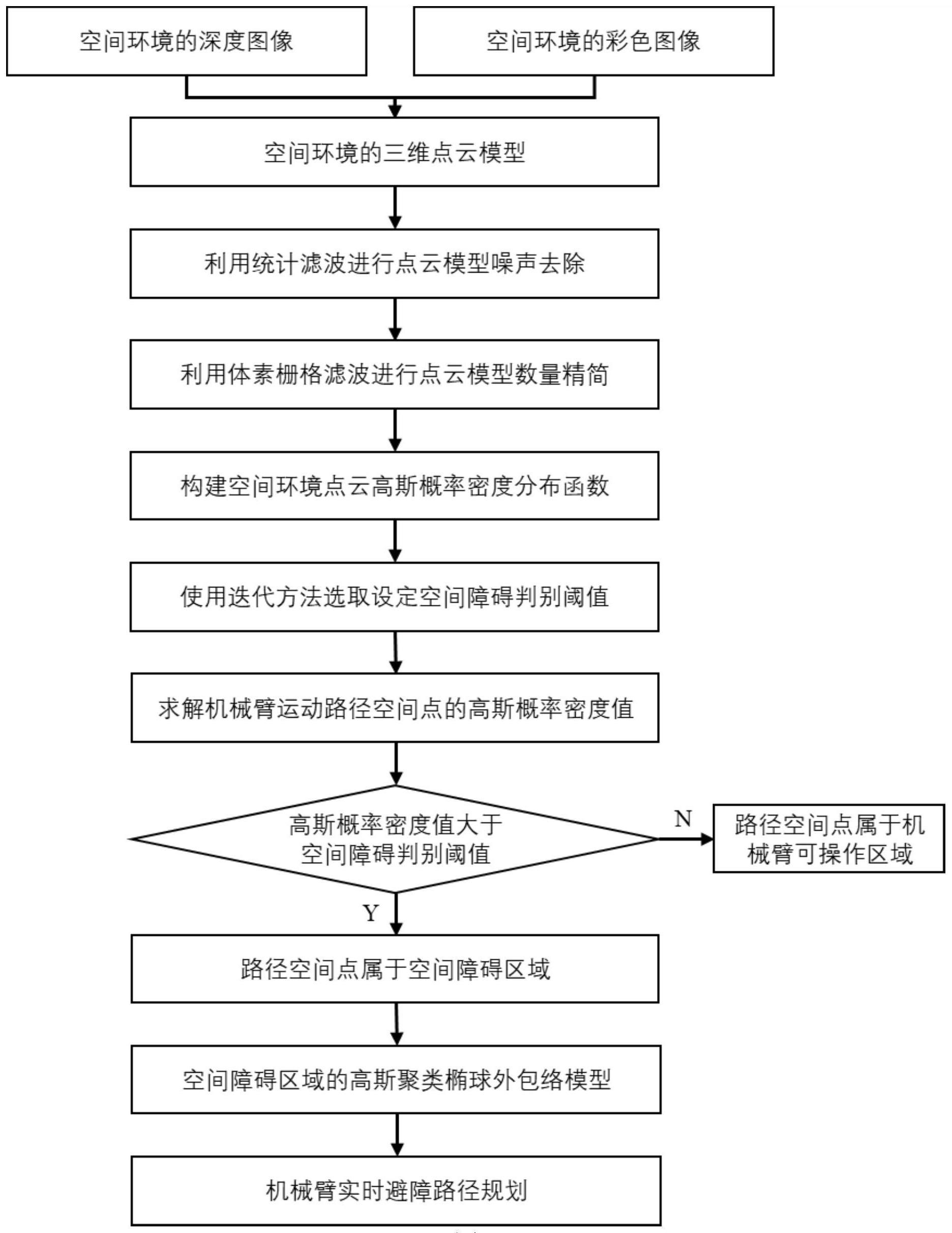 基于高斯混合模型和深度-彩色图像的空间障碍判别方法