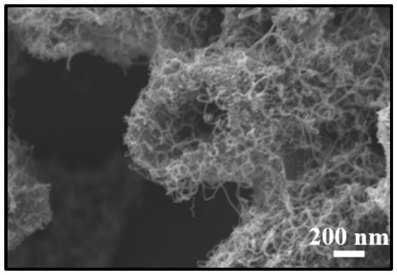 一种基于Zn/Co-ZIF衍生复合碳材料的锂硫电池正极材料及其制备方法与应用