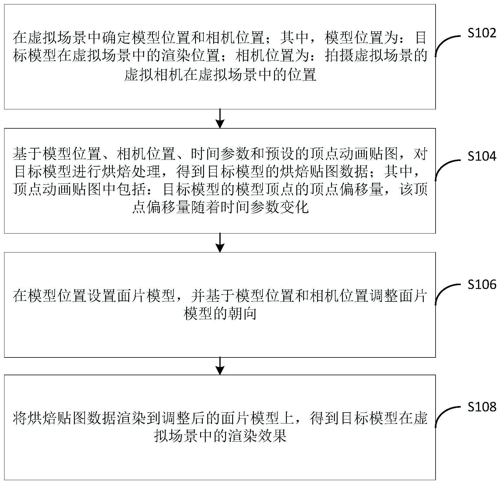 模型的渲染方法、装置和电子设备与流程