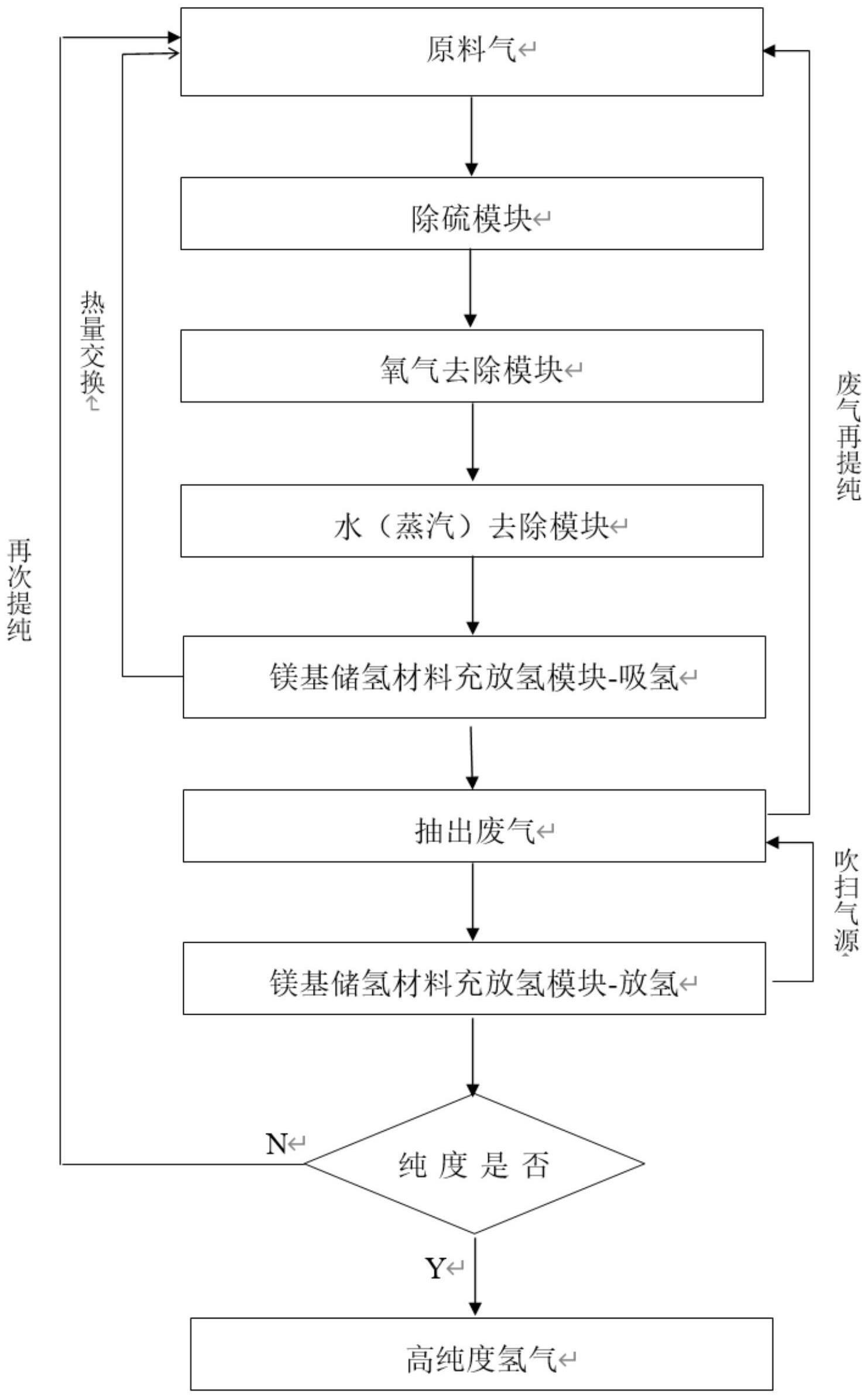 煤气化制氢工艺流程图图片