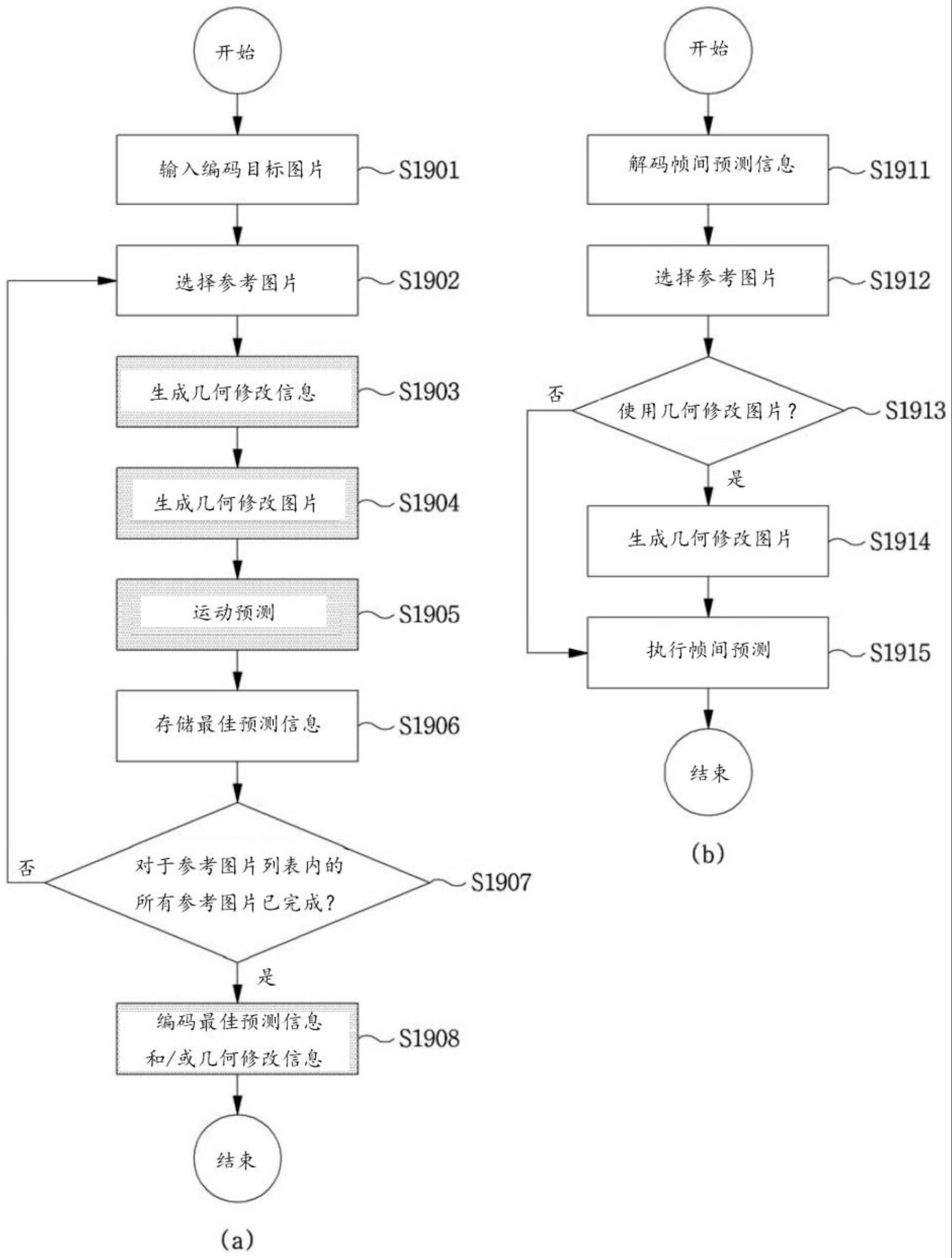 对图像进行编/解码的方法和装置