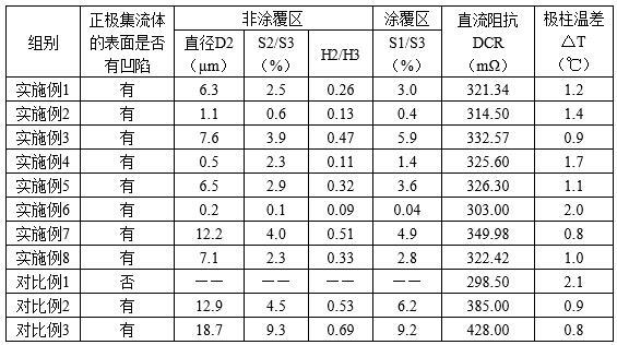 一种锂离子电池及其制备方法与流程