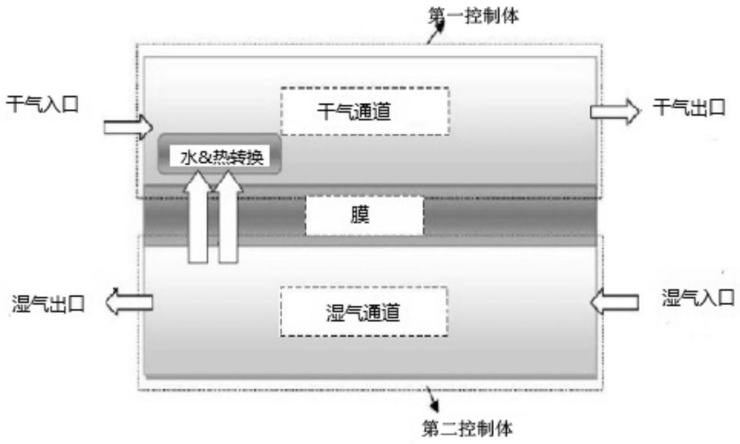 膜加湿器性能的参数控制方法、装置、设备及存储介质与流程