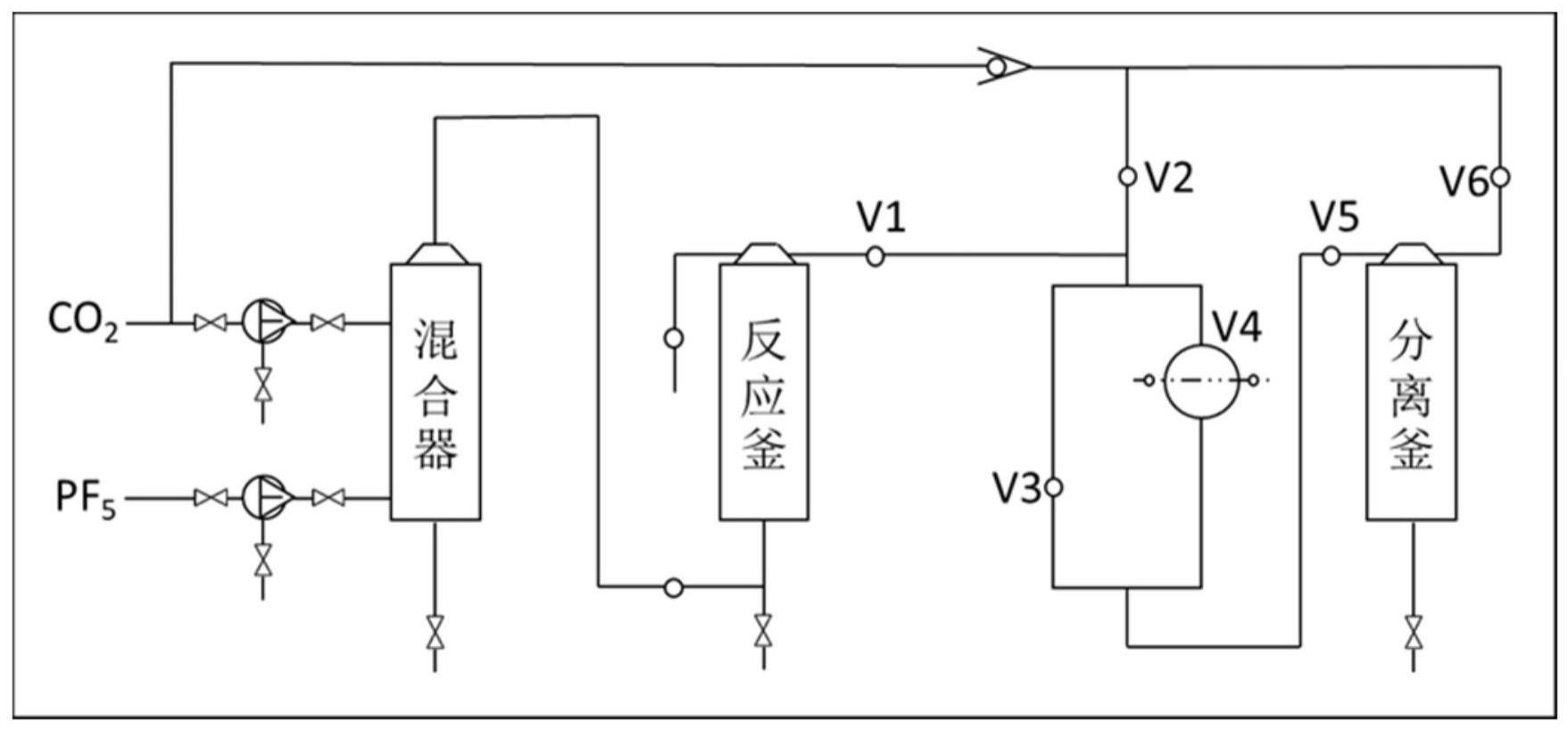 一种二氟磷酸钠的制备方法与流程