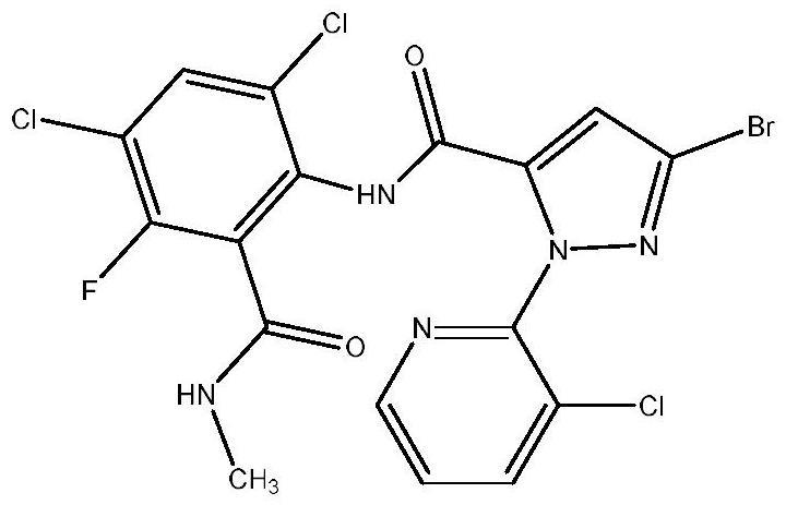 一种杀虫剂组合物及其制备方法和应用