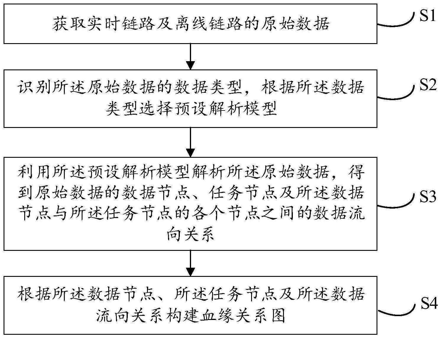 数据血缘关系分析方法、装置、设备及存储介质与流程