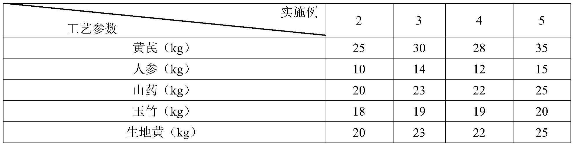 降糖化浊控制血糖的中药组合物及其制备方法与流程