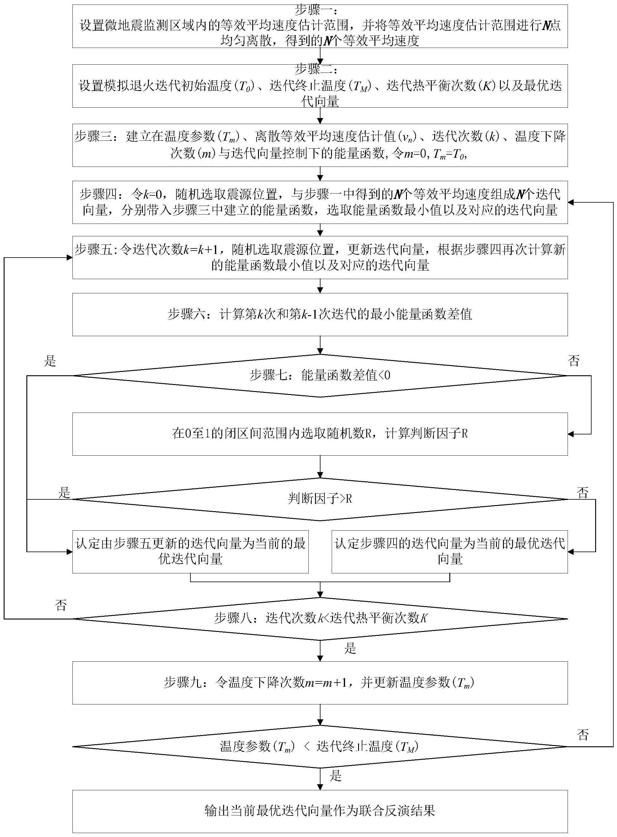 基于模拟退火法的微地震震源与速度联合反演方法与流程