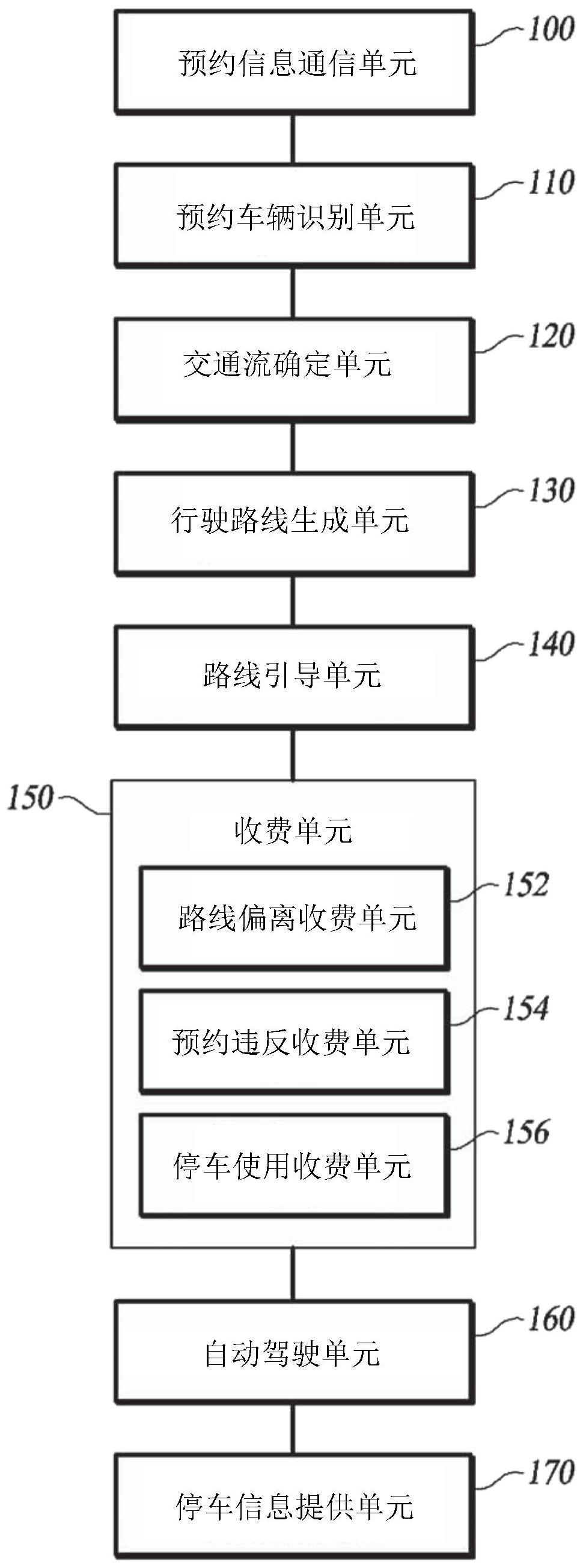 用于收取停车费的方法和装置与流程