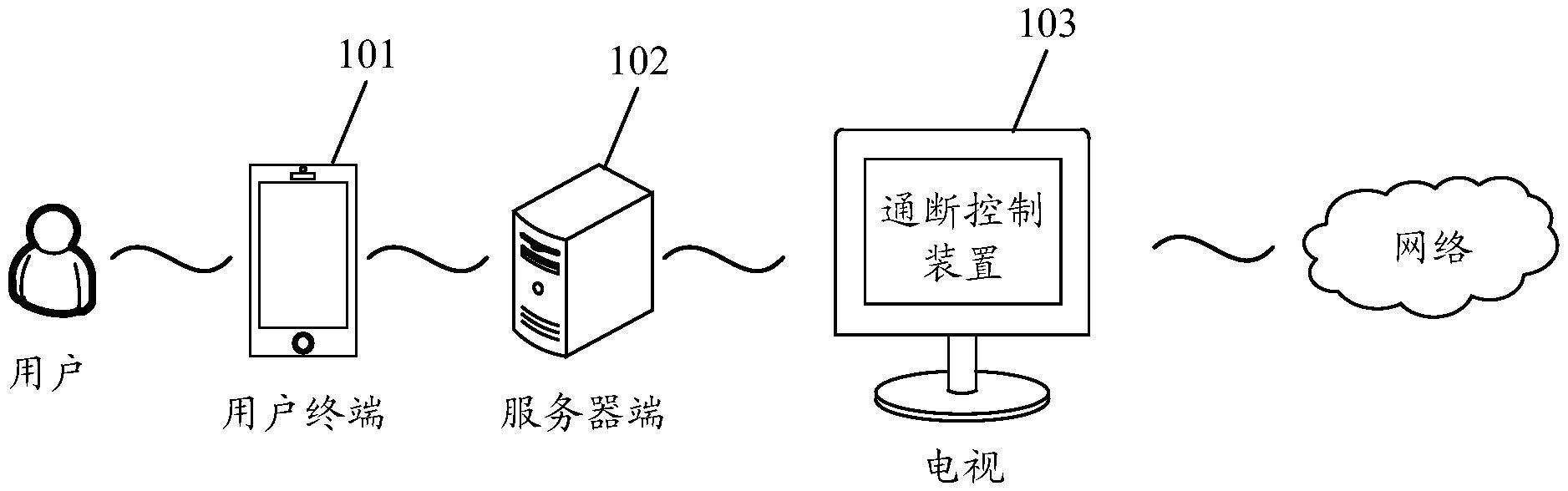 一种网络模块的通断控制装置及网络模块的通断控制系统的制作方法