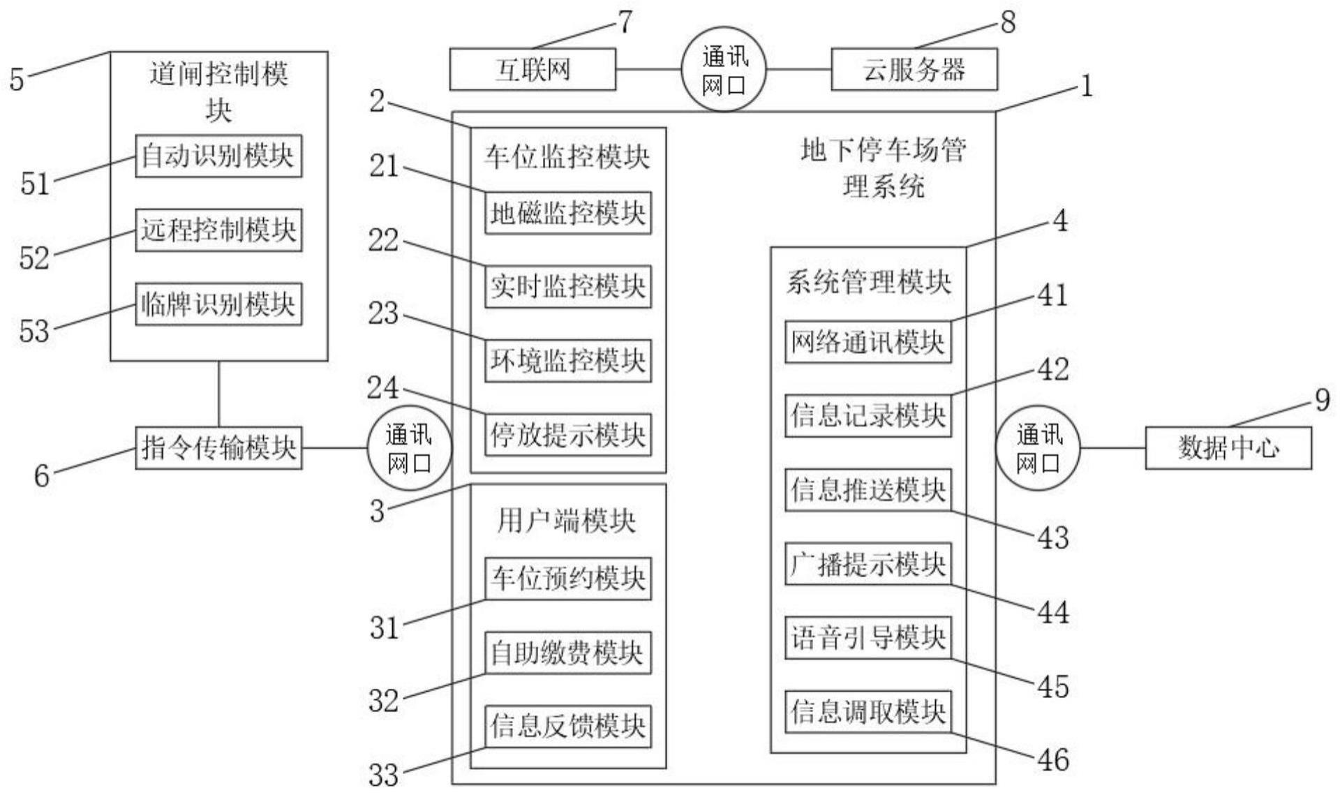 一种智慧地下停车场管理系统及其方法与流程