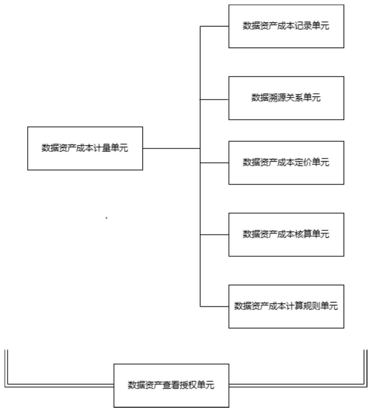 数据资产成本计量系统和方法与流程