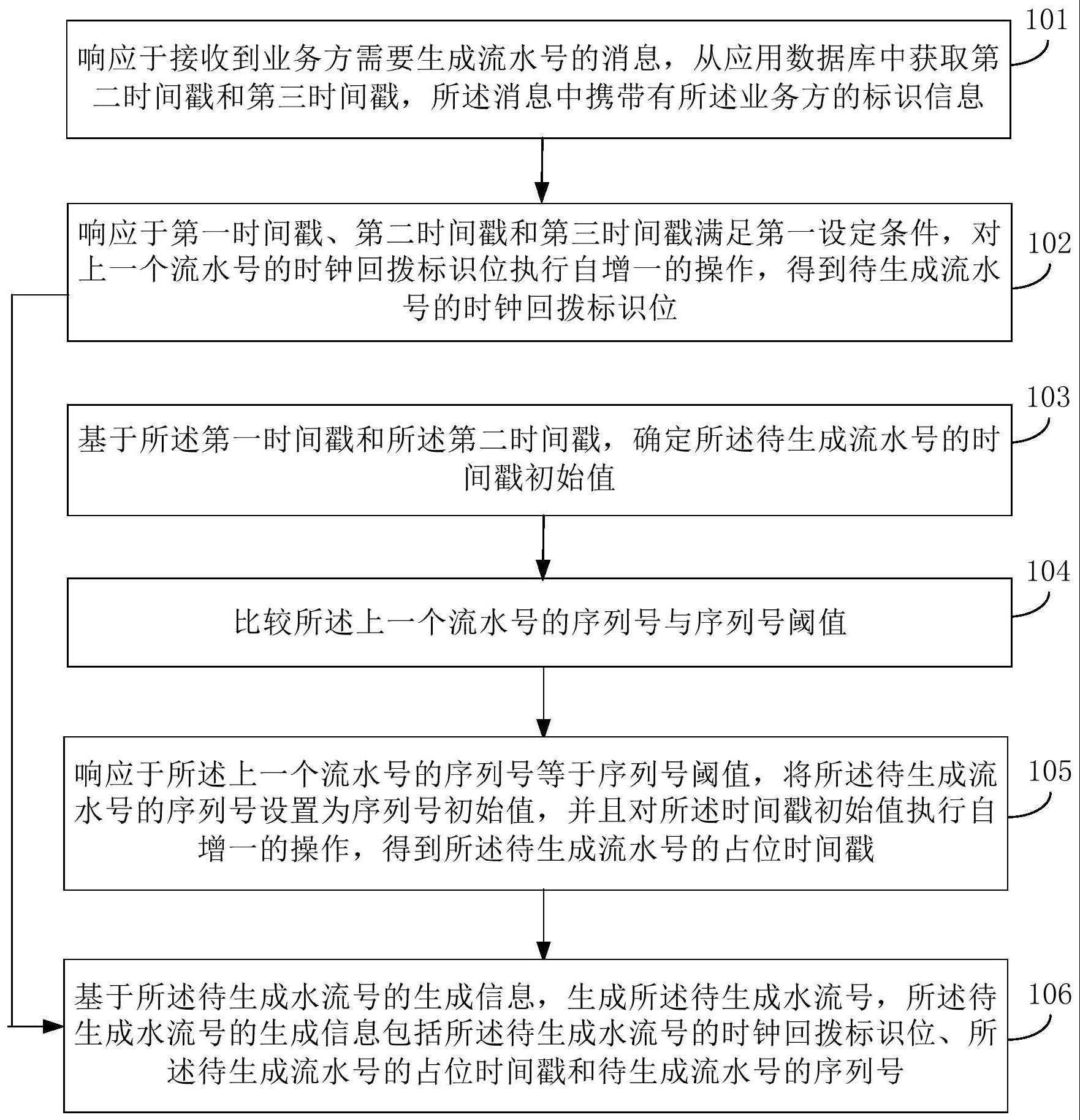 流水号生成方法、电子设备及存储介质与流程