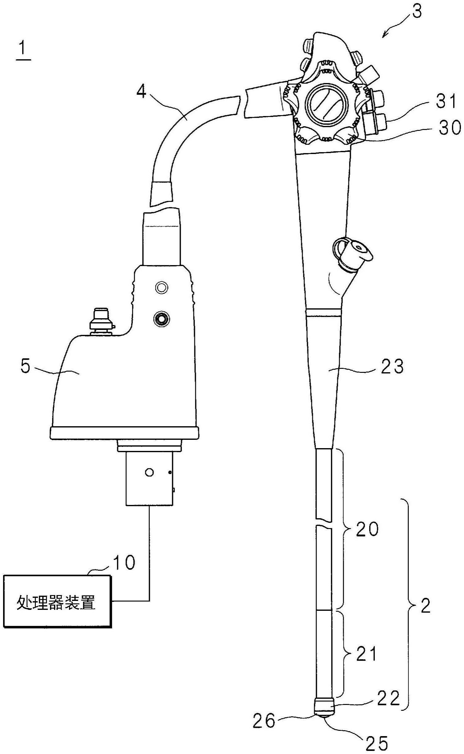 内窥镜的制作方法