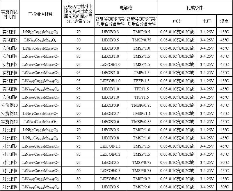 二次电池和装置的制作方法