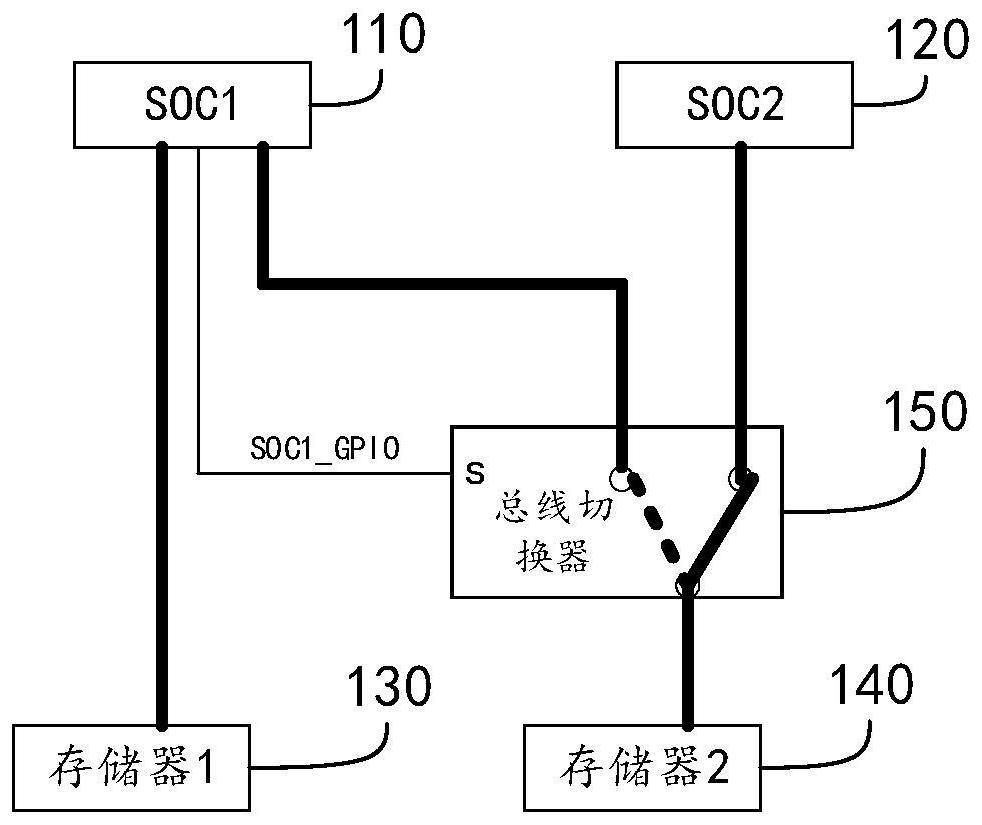 域控制器固件升级装置及升级方法与流程