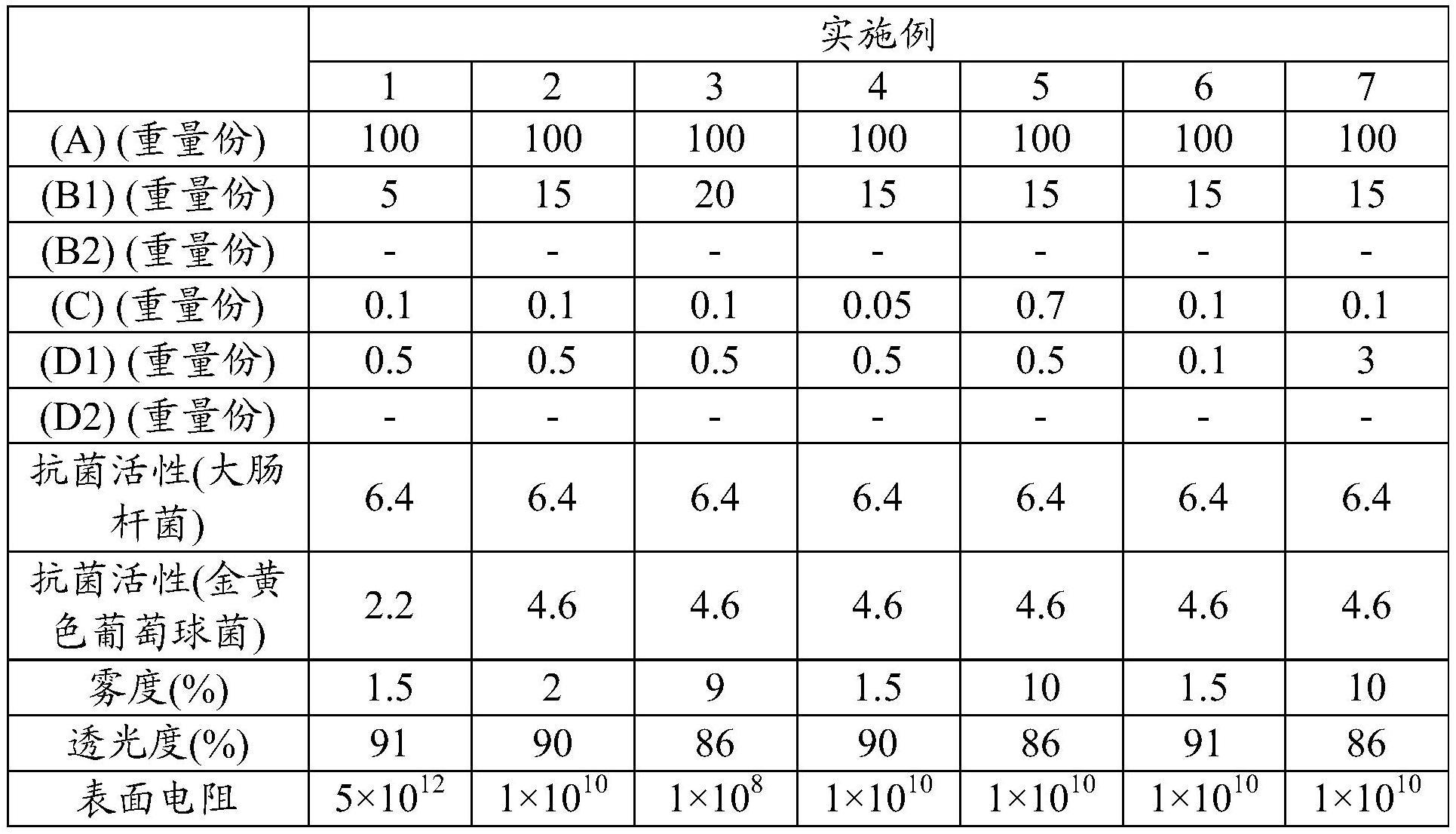 热塑性树脂组合物和由其产生的模制品的制作方法