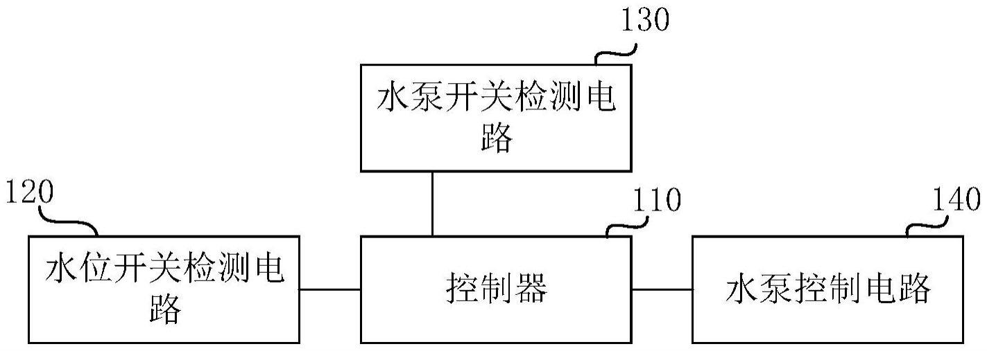 一种除湿机控制电路和除湿机的制作方法