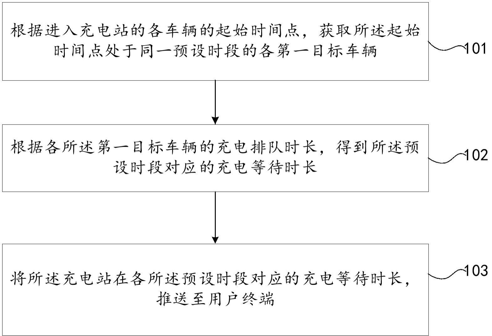 充电站信息的推送方法及装置与流程