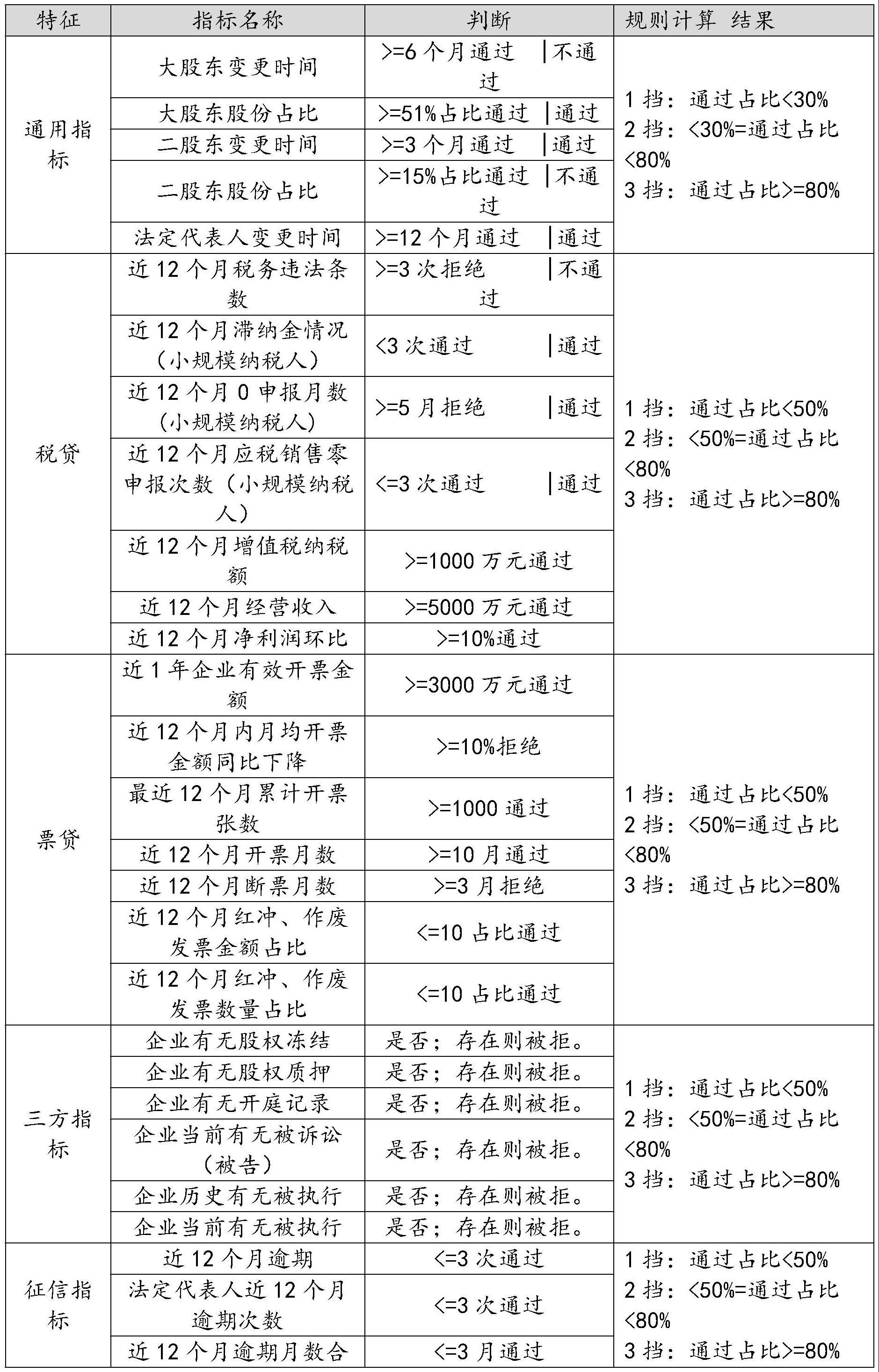 基于决策树的数据评估方法、装置、设备及存储介质与流程