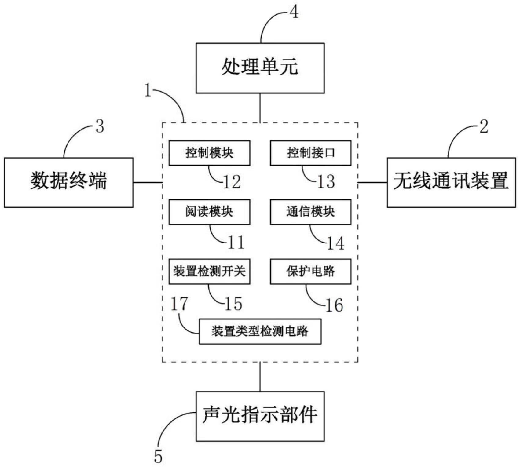 一种检测试剂阅读系统及数据处理方法与流程