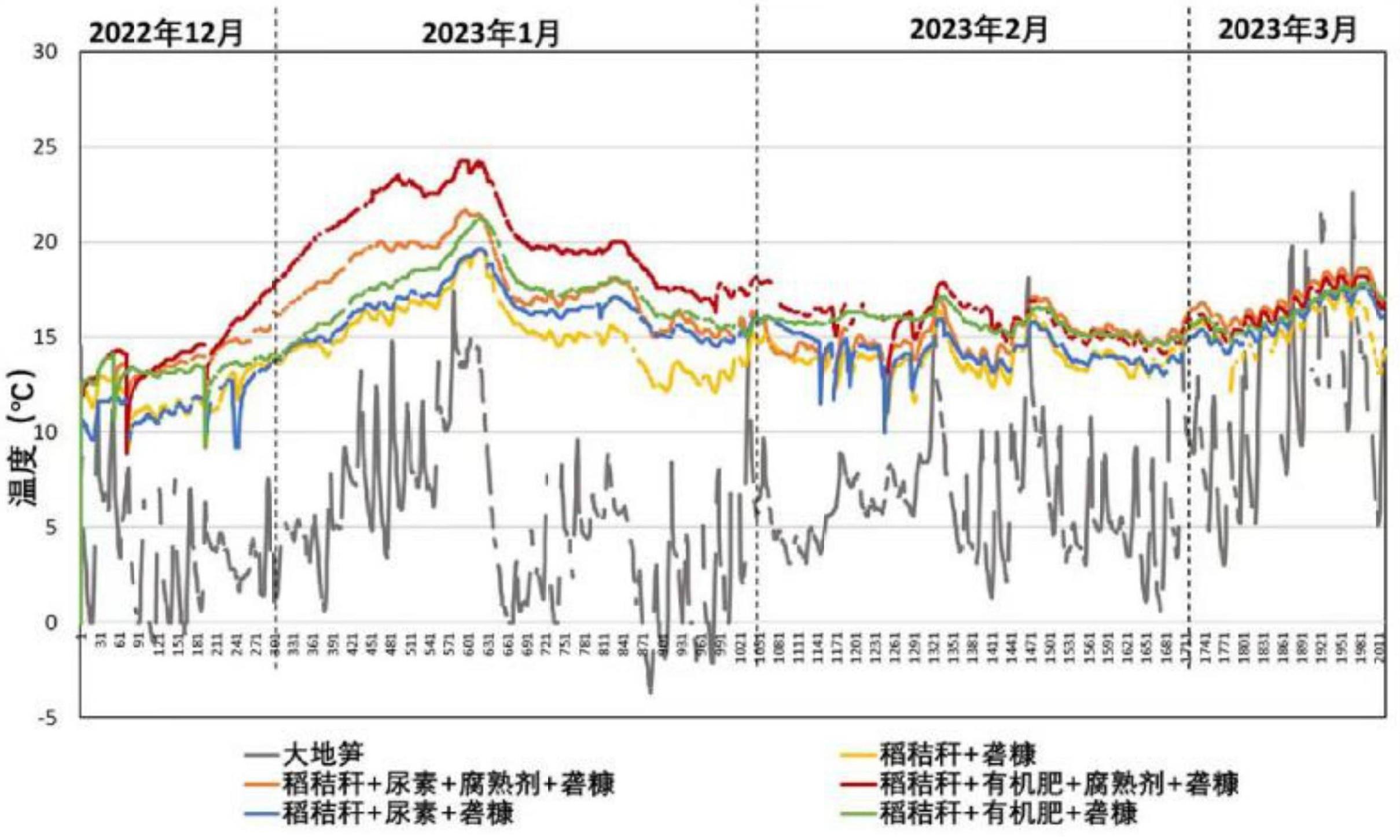 一种稻秸秆雷笋覆盖高效增产的方法与流程