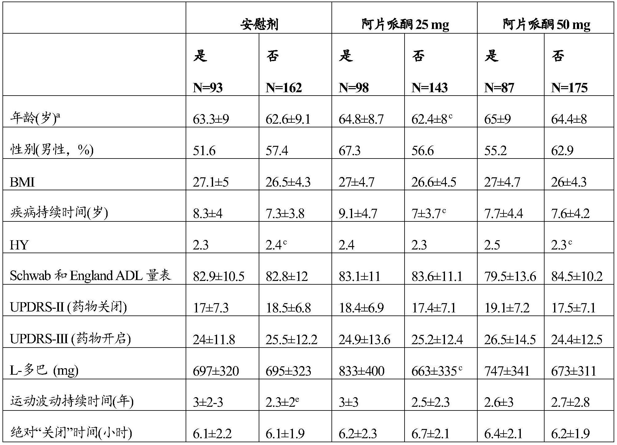 用于治疗帕金森病的阿片哌酮和左旋多巴的制作方法