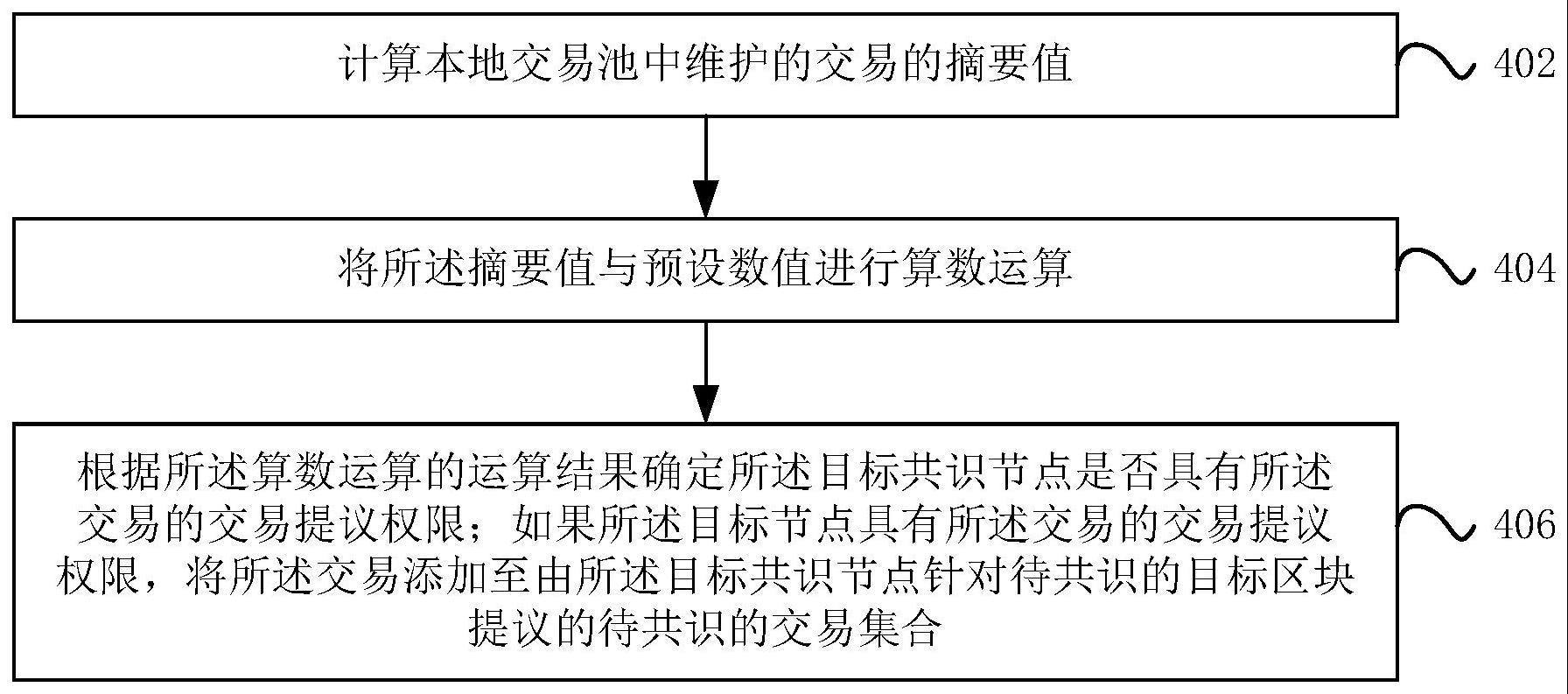 区块链系统中的交易提议方法、共识节点和区块链系统与流程