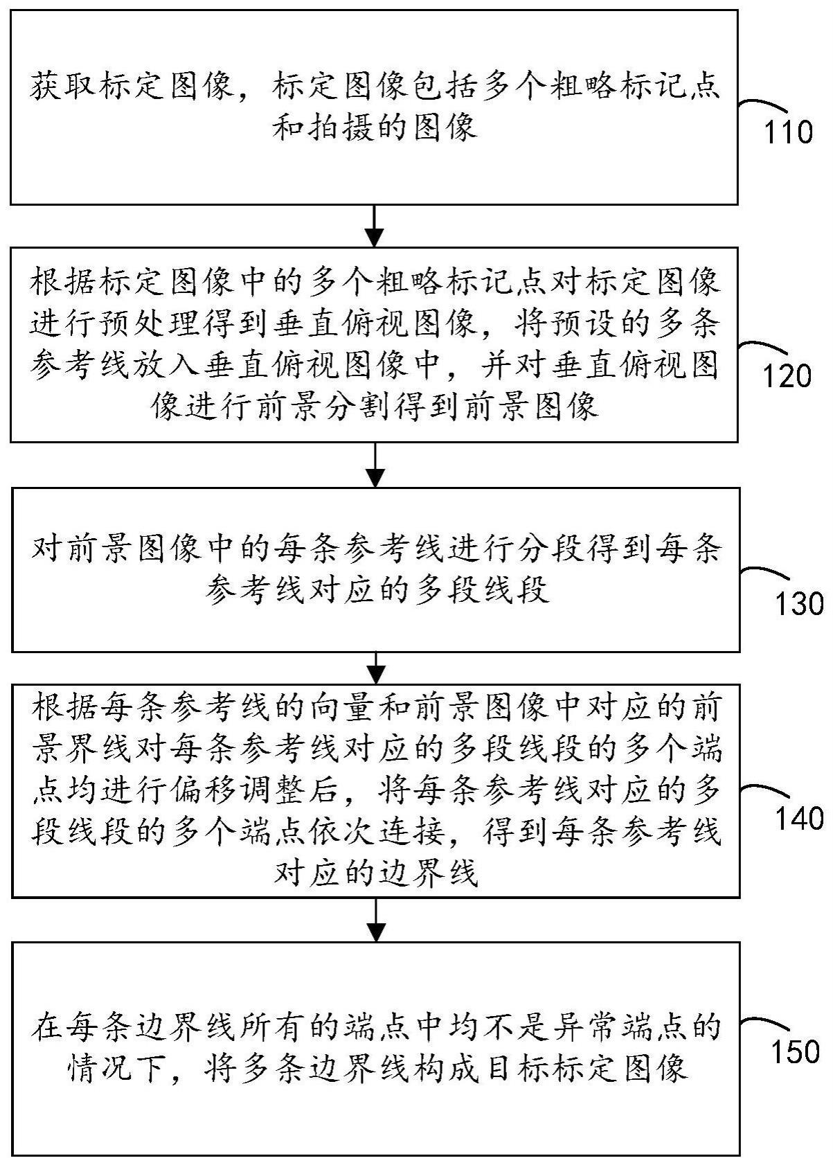 一种动态标定方法、装置、存储介质及设备与流程