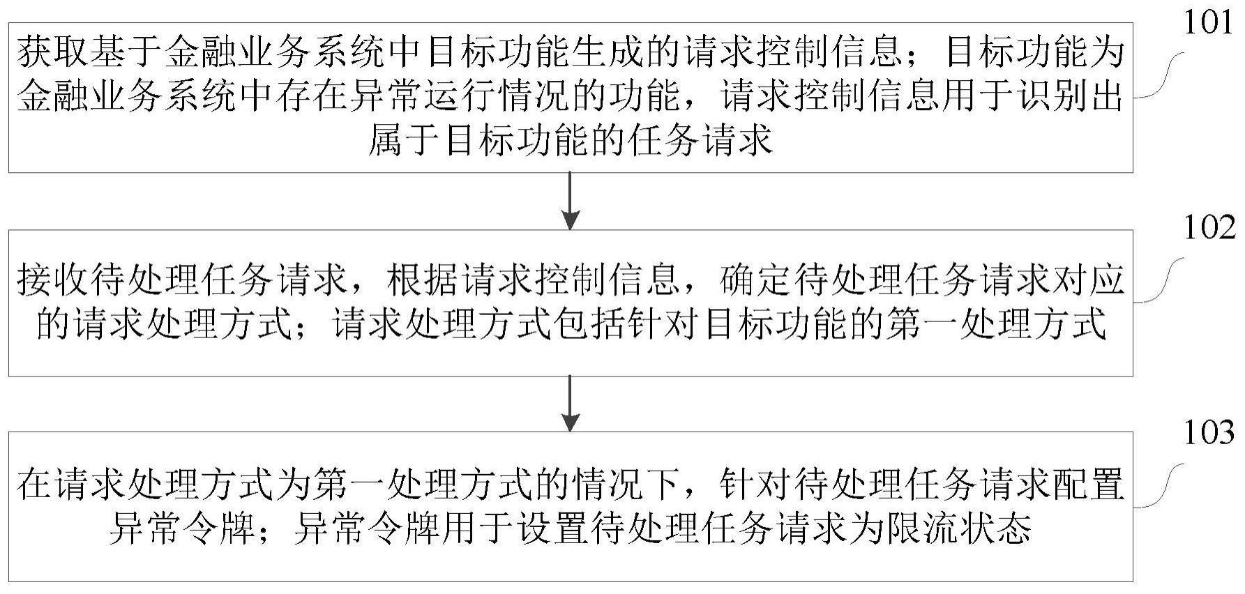 数据处理方法、装置、计算机设备和存储介质与流程