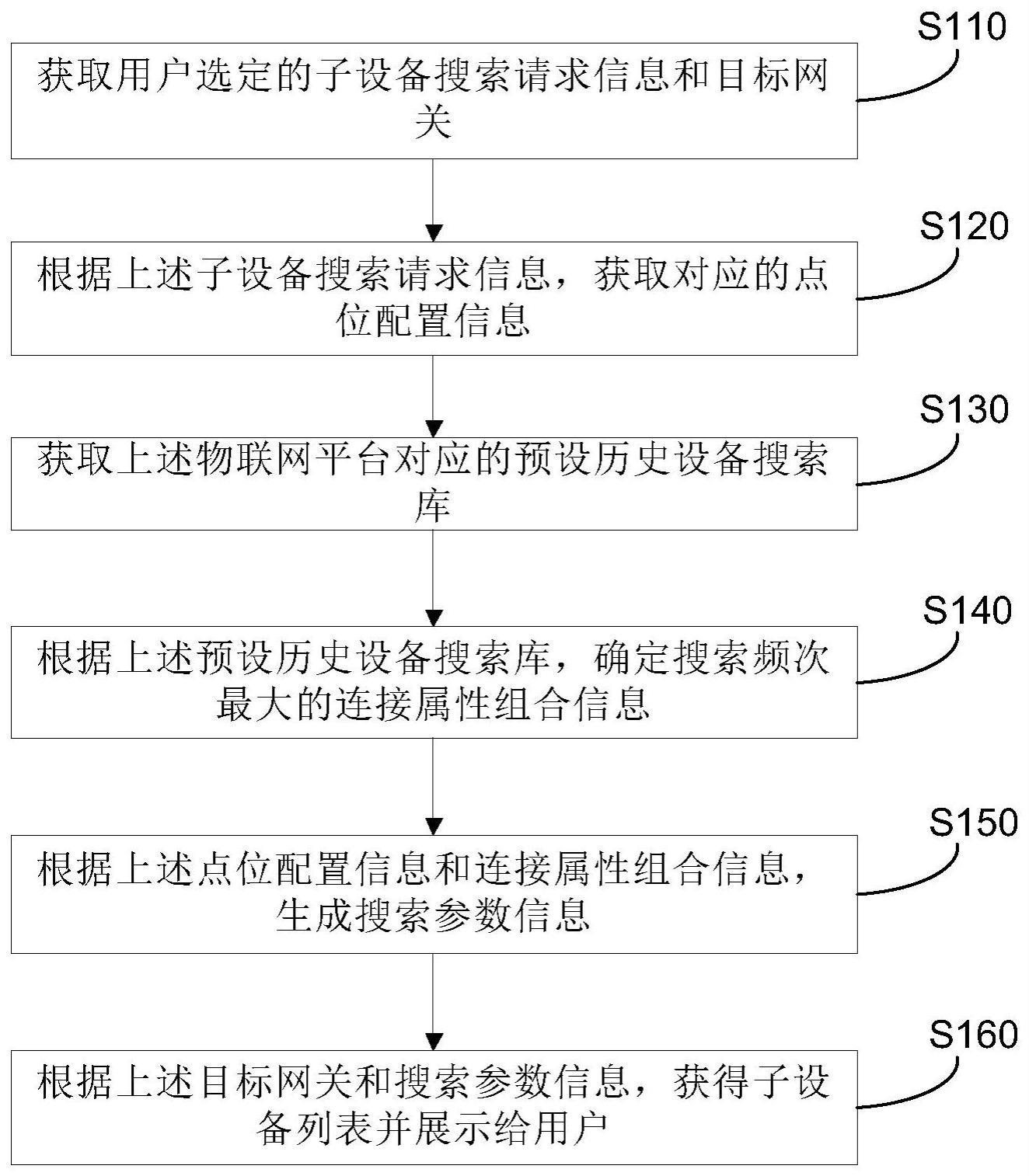 用于物联网平台的边缘网关下设备搜索展示方法及系统与流程