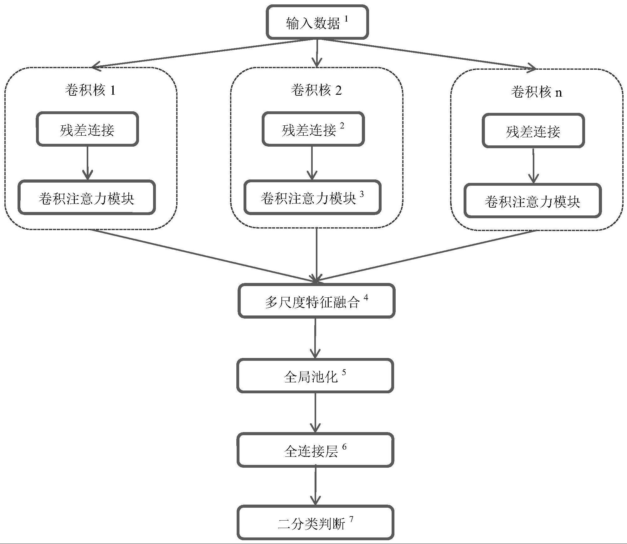 一种基于卷积神经网络的故障电弧检测方法与流程